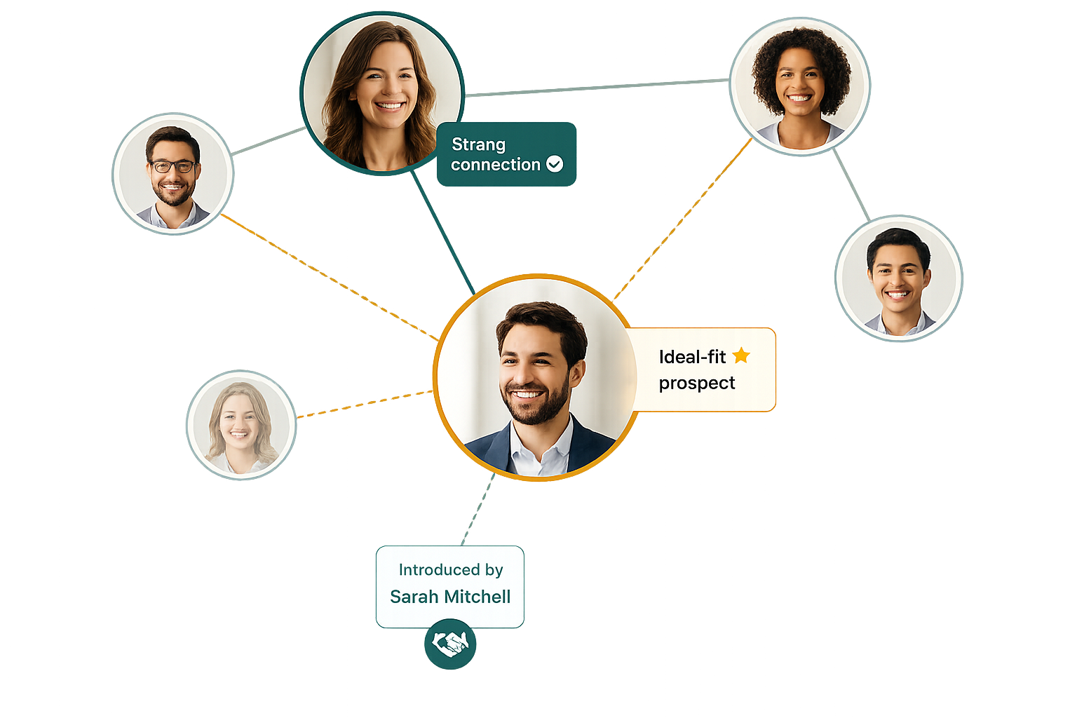 Network visualization showing ideal-fit prospect and warm introduction paths
